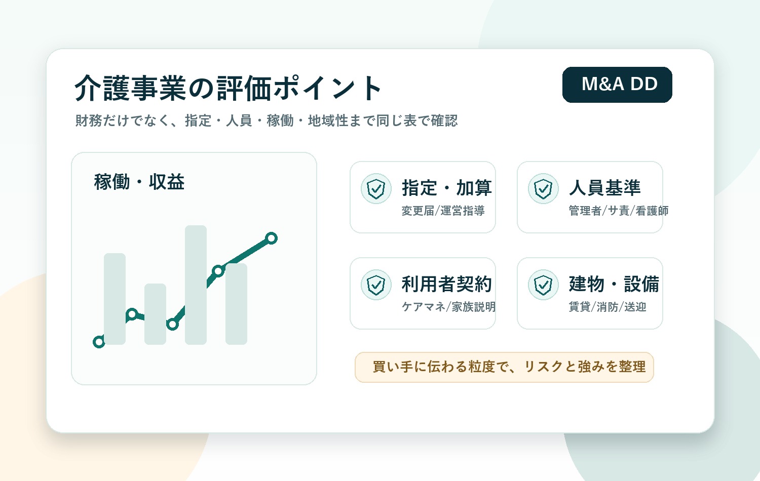 介護事業の指定・人員・稼働・地域性を整理する評価ポイント画像